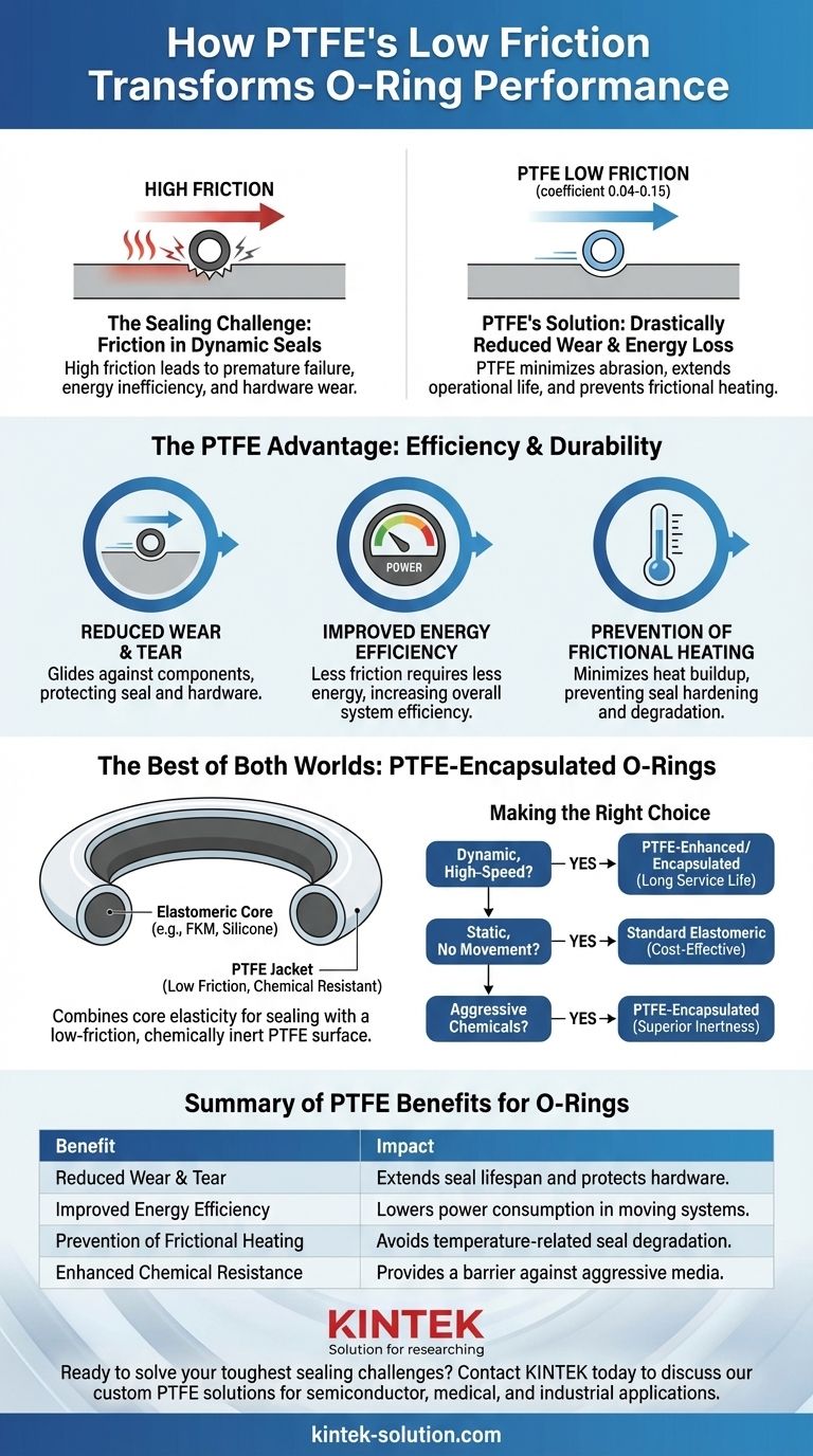 PTFE的低摩擦特性如何使O型圈受益？延长密封寿命并提高效率 图解指南