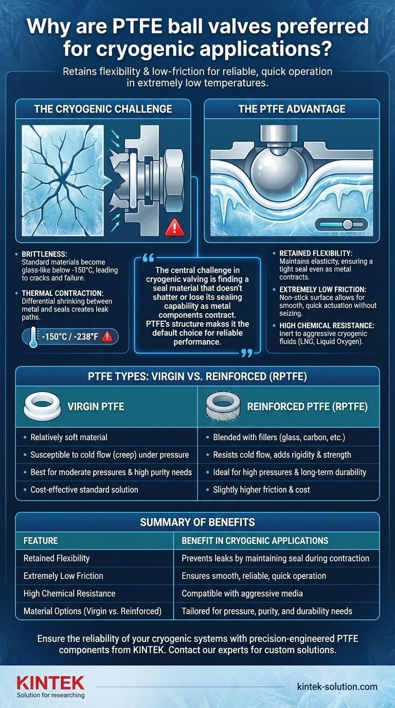 ¿Por qué se prefieren las válvulas de bola de PTFE para aplicaciones criogénicas? Desbloquee un sellado fiable a temperaturas ultrabajas Guía Visual