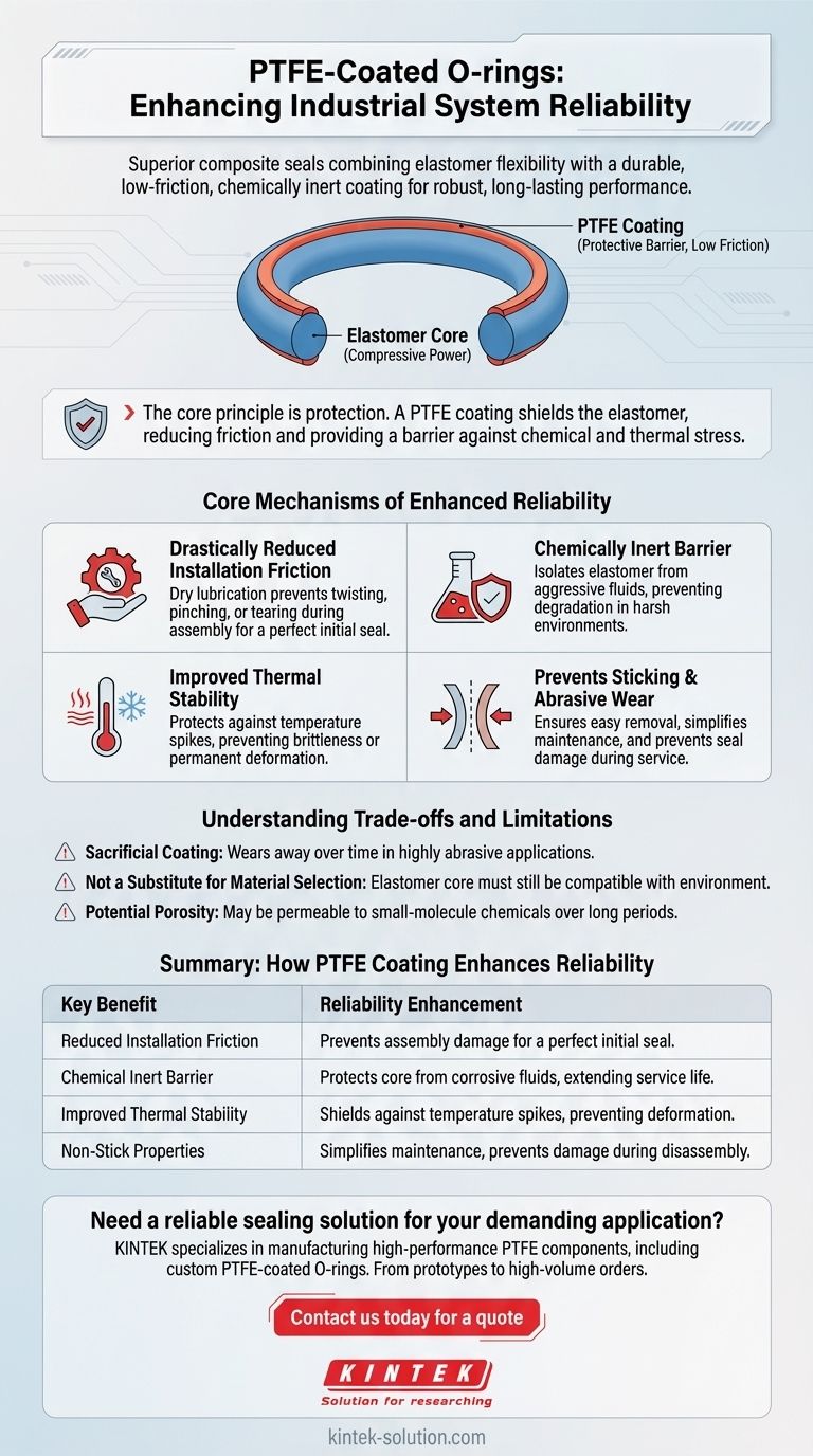 Como os O-rings revestidos com PTFE contribuem para a confiabilidade do sistema? Aumentar a Vida Útil e o Desempenho da Vedação Guia Visual