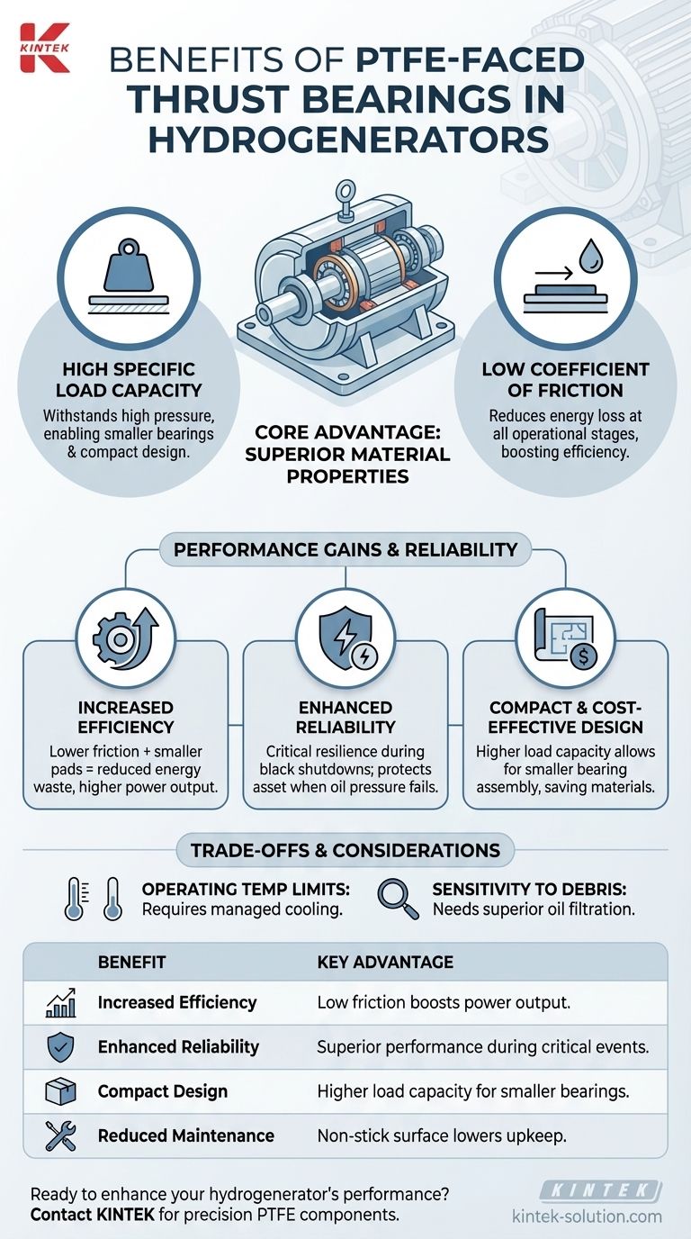 在水轮发电机中使用聚四氟乙烯（PTFE）面推力轴承有哪些好处？提高效率和可靠性 图解指南