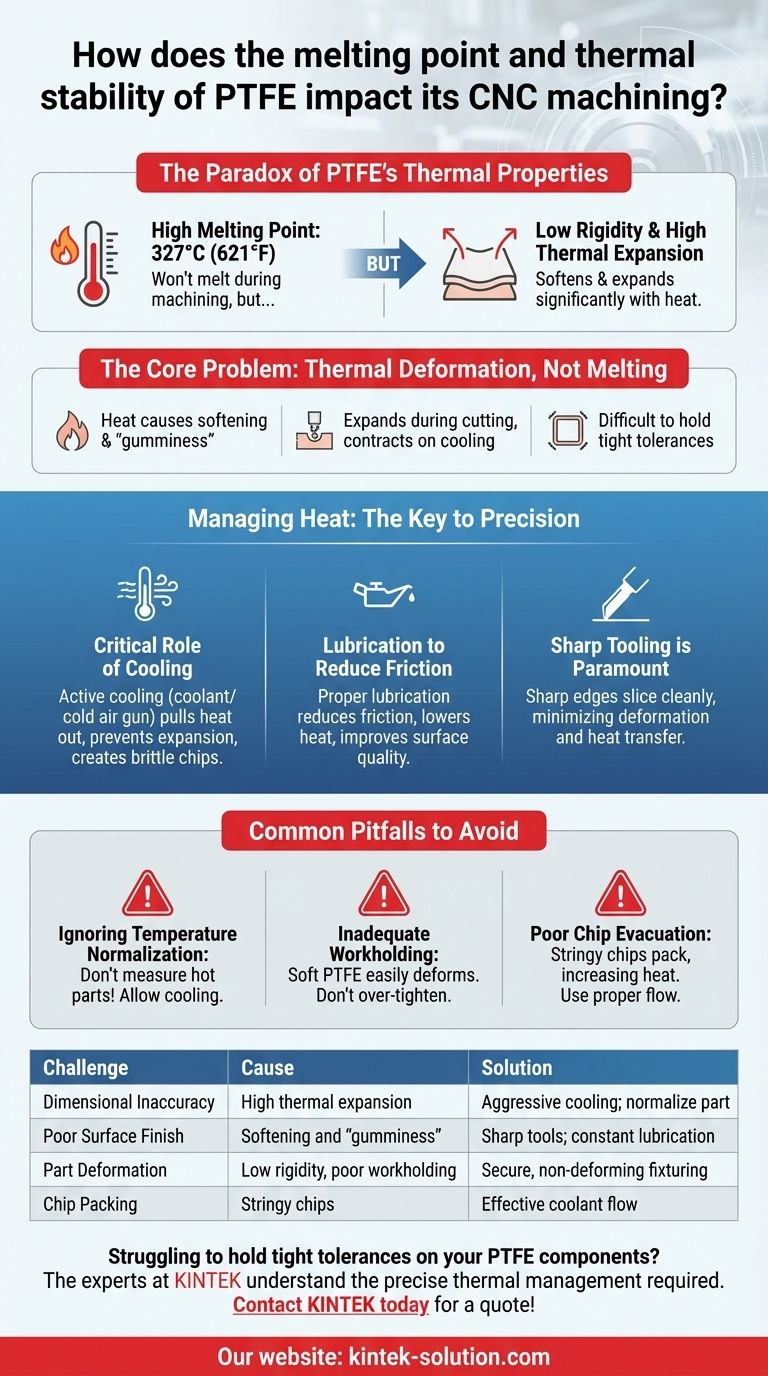 聚四氟乙烯（PTFE）的熔点和热稳定性如何影响其数控加工？掌握热量控制以实现精度 图解指南