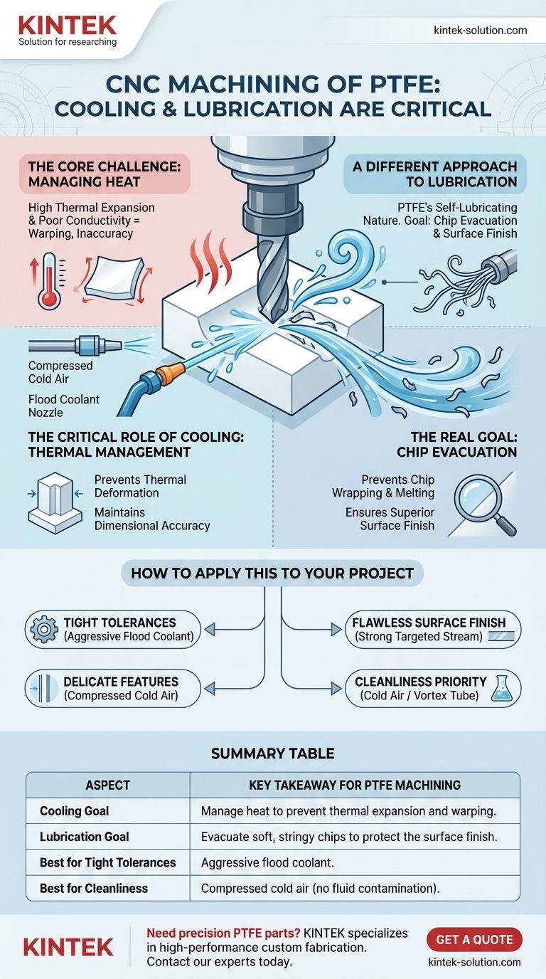 Как охлаждение и смазка влияют на обработку ПТФЭ на станках с ЧПУ? Освойте термический контроль для достижения точности Визуальное руководство