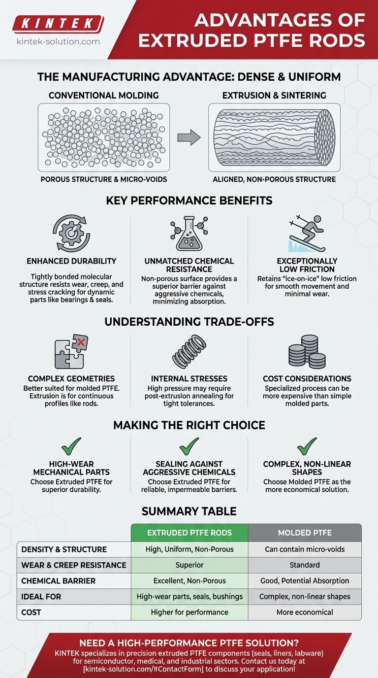 ما المزايا التي تقدمها قضبان PTFE المبثوقة؟ متانة فائقة للتطبيقات عالية الإجهاد دليل مرئي