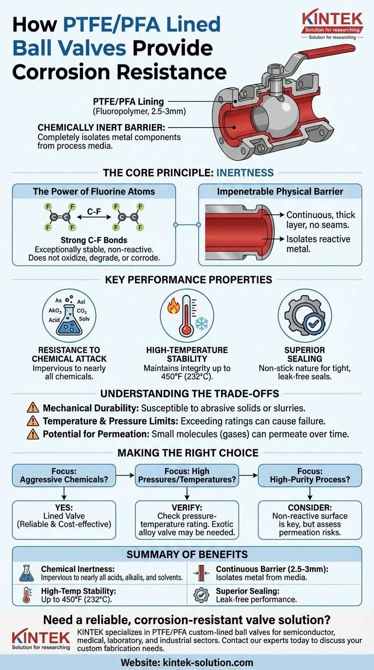 PTFE/PFA 衬里球阀如何提供耐腐蚀性？优质化学品处理指南 图解指南
