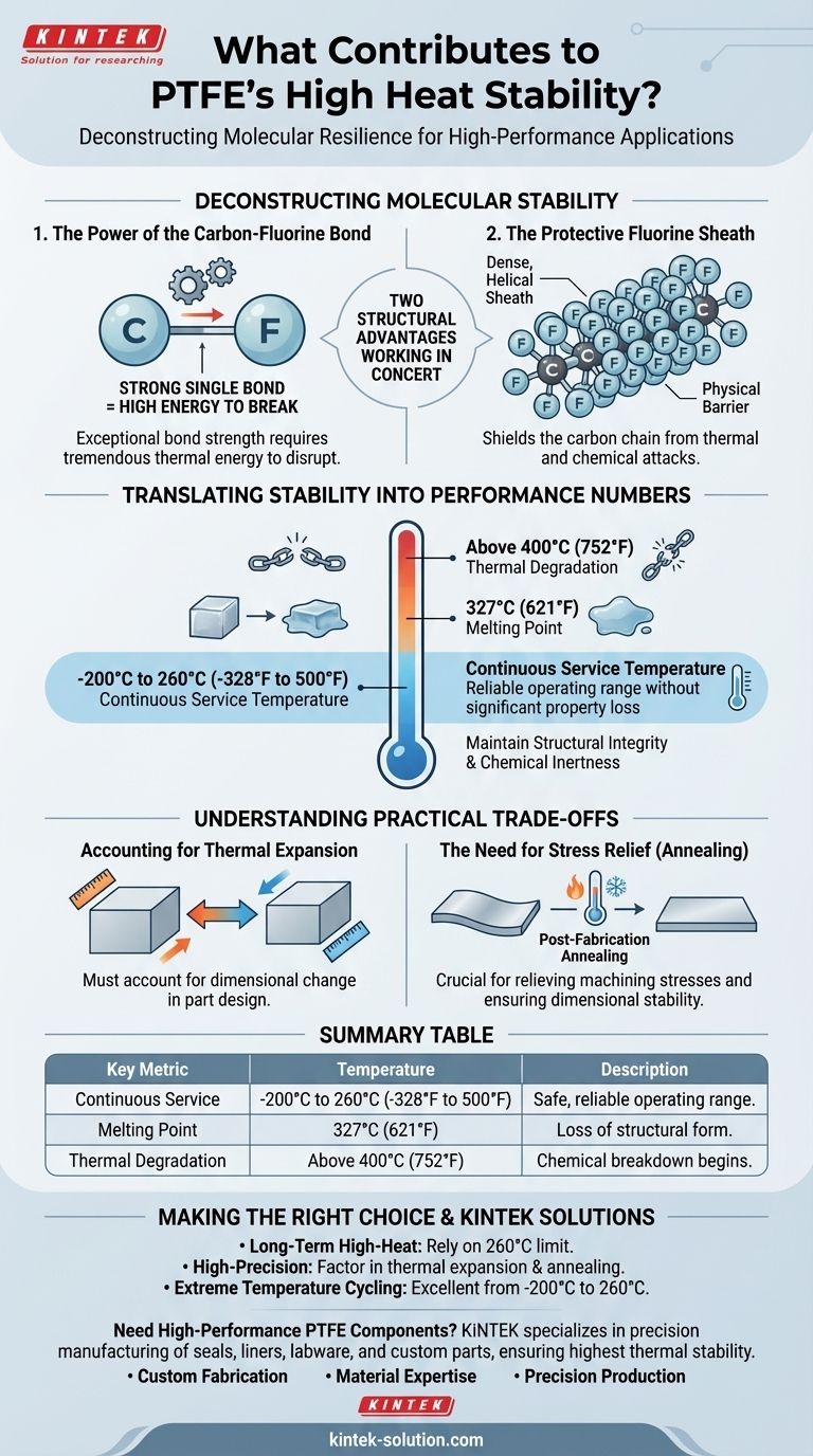 O que contribui para a alta estabilidade térmica do PTFE? Desvendando Seus Segredos Moleculares para um Desempenho Superior Guia Visual