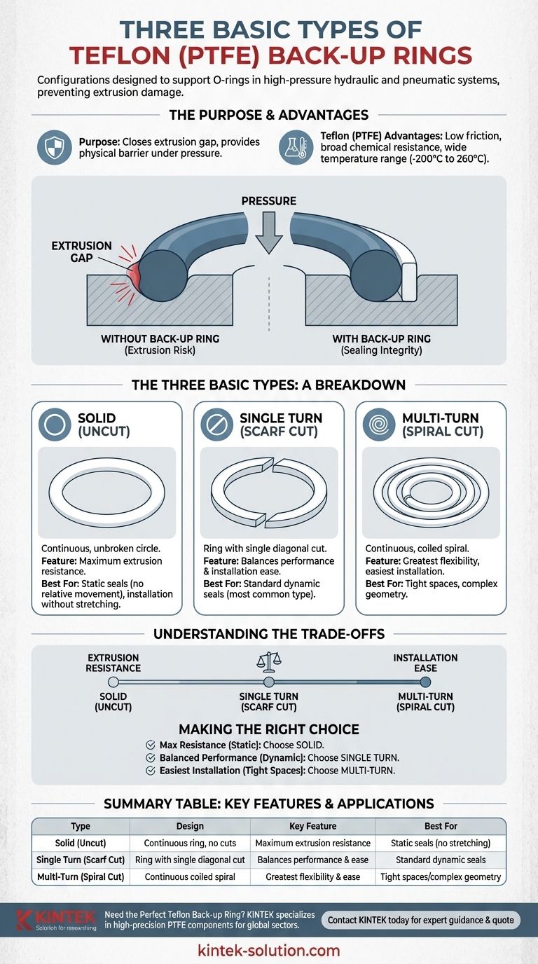 테플론 백업 링의 세 가지 기본 유형은 무엇입니까? 씰링 시스템에 적합한 디자인을 선택하십시오 시각적 가이드