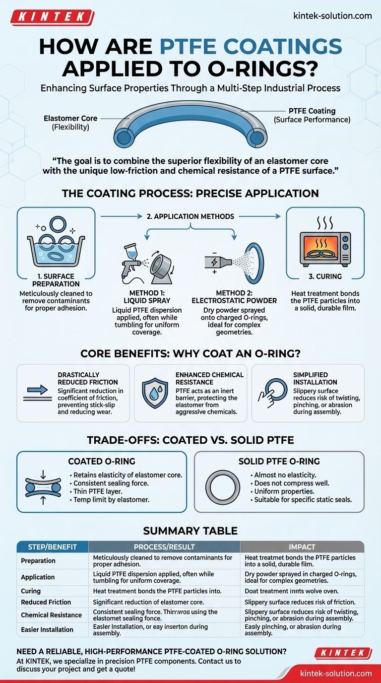 كيف يتم تطبيق طلاء PTFE على الحلقات الدائرية (O-rings)؟ عزز أداء الختم بفضل الاحتكاك المنخفض دليل مرئي