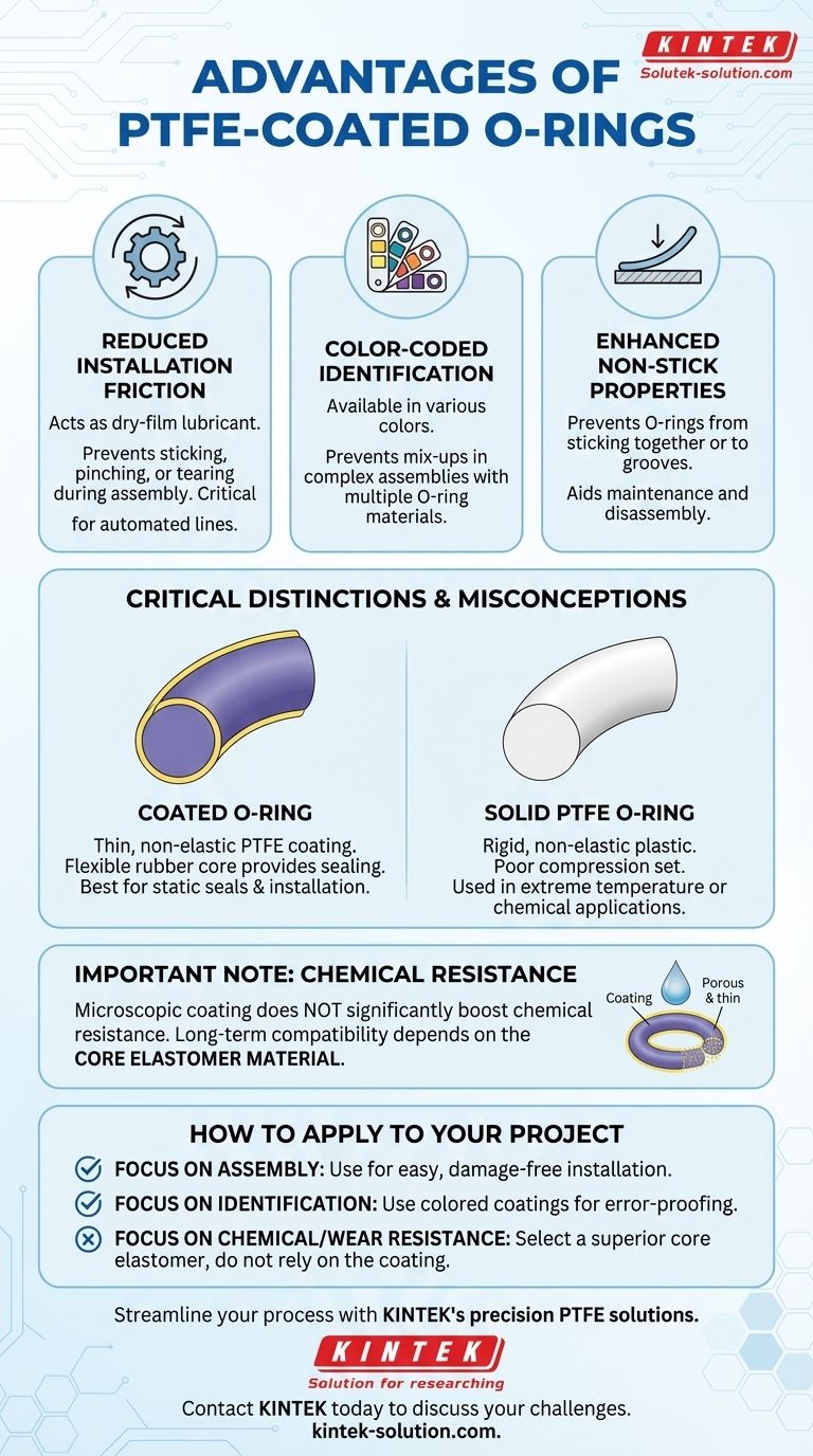 Quais são as vantagens dos O-rings revestidos com PTFE? Reduzem o atrito e permitem codificação por cores para facilitar a montagem Guia Visual