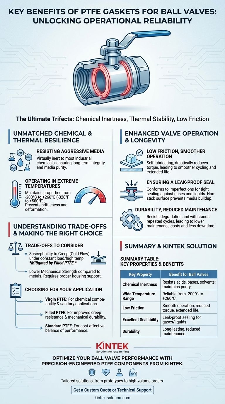 ما هي الفوائد الرئيسية لاستخدام حشوات PTFE في صمامات الكرة؟ تحقيق إغلاق وموثوقية فائقة دليل مرئي