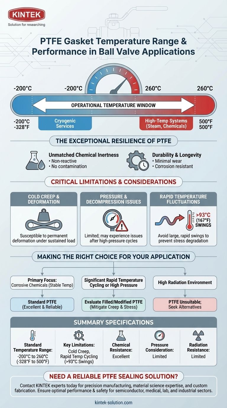 Quelle plage de température les joints en PTFE peuvent-ils supporter dans les applications de vannes à bille ? De -200°C à 260°C Guide Visuel