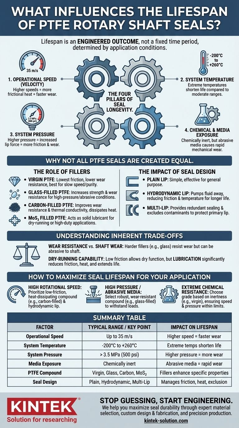 PTFEロータリーシャフトシールの典型的な寿命はどれくらいですか？アプリケーションでの耐久性を最大化する ビジュアルガイド