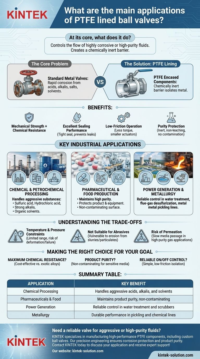 ما هي التطبيقات الرئيسية لصمامات الكرة المبطنة بالتفلون؟ التحكم الآمن في السوائل المسببة للتآكل وذات النقاوة العالية دليل مرئي