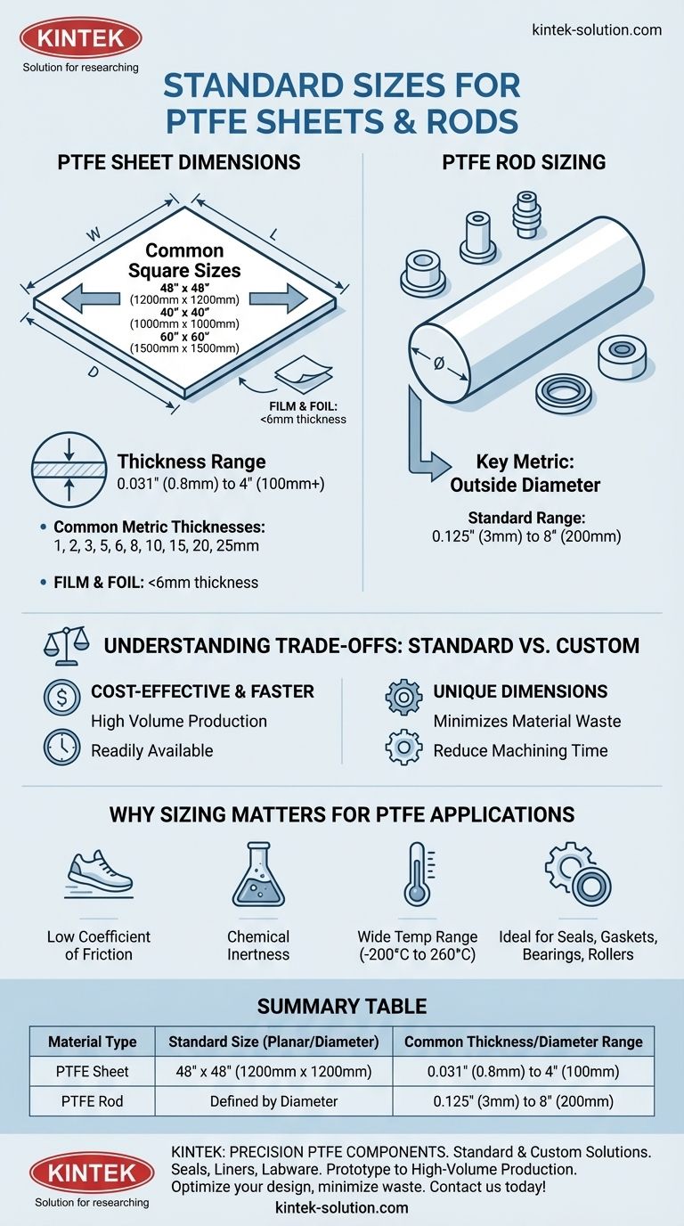 ¿Cuáles son los tamaños estándar disponibles para láminas y varillas de PTFE? Optimice su diseño y abastecimiento Guía Visual
