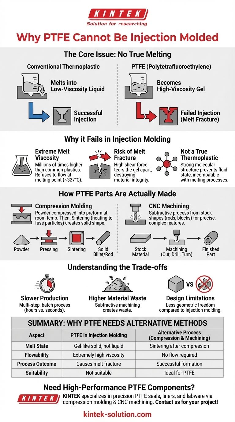 Perché lo stampaggio a iniezione non è adatto per il PTFE? La scienza dietro la sua incompatibilità Guida Visiva