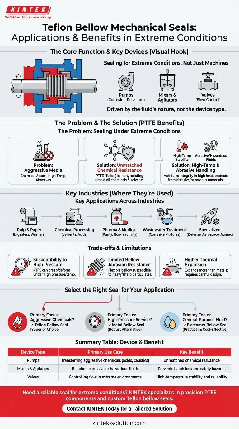 ¿En qué tipos de equipos se utilizan los sellos mecánicos de fuelle de teflón? Una guía para condiciones extremas Guía Visual