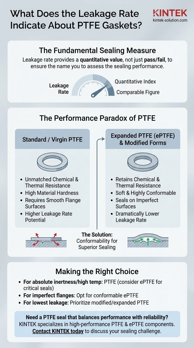 누설률은 PTFE 개스킷에 대해 무엇을 나타내는가? 밀봉 성능의 상충 관계 이해 시각적 가이드