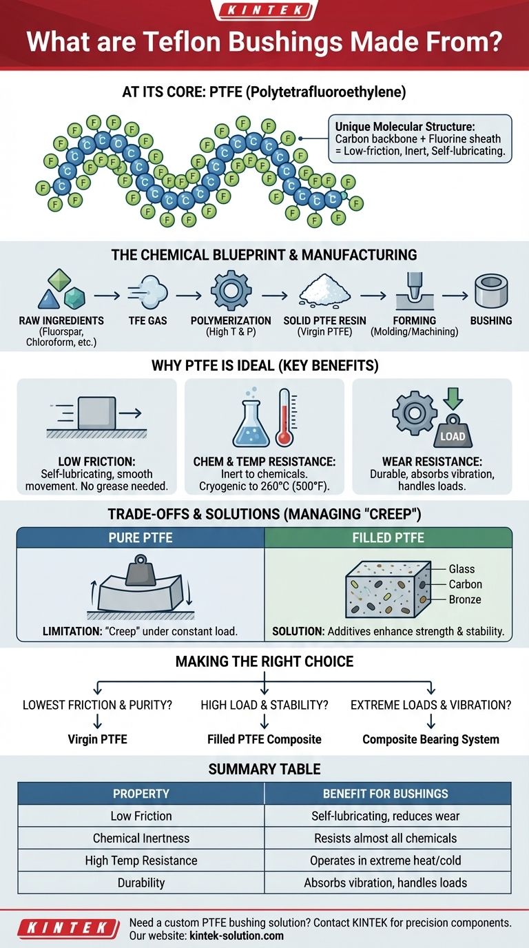 De quoi sont faites les bagues en Téflon ? Découvrez la puissance du PTFE pour les applications haute performance Guide Visuel