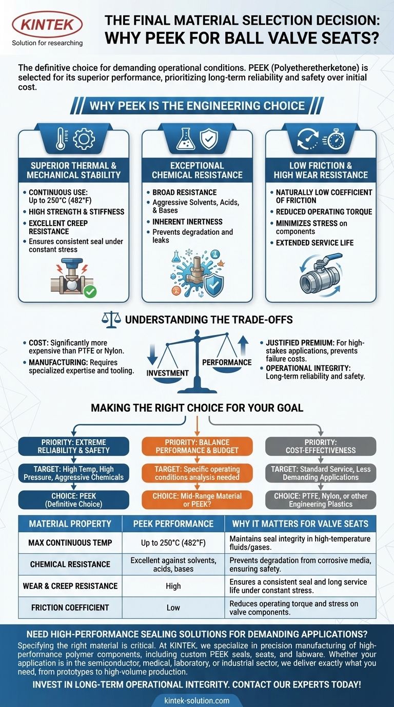 Qual foi a decisão final sobre a seleção do material? Escolhendo PEEK para Sedes de Válvulas de Esfera de Alto Desempenho Guia Visual