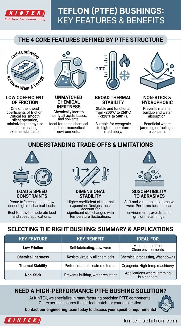 ما هي الميزات الرئيسية لبطانات التيفلون؟ افتح الأداء الخالي من الصيانة دليل مرئي