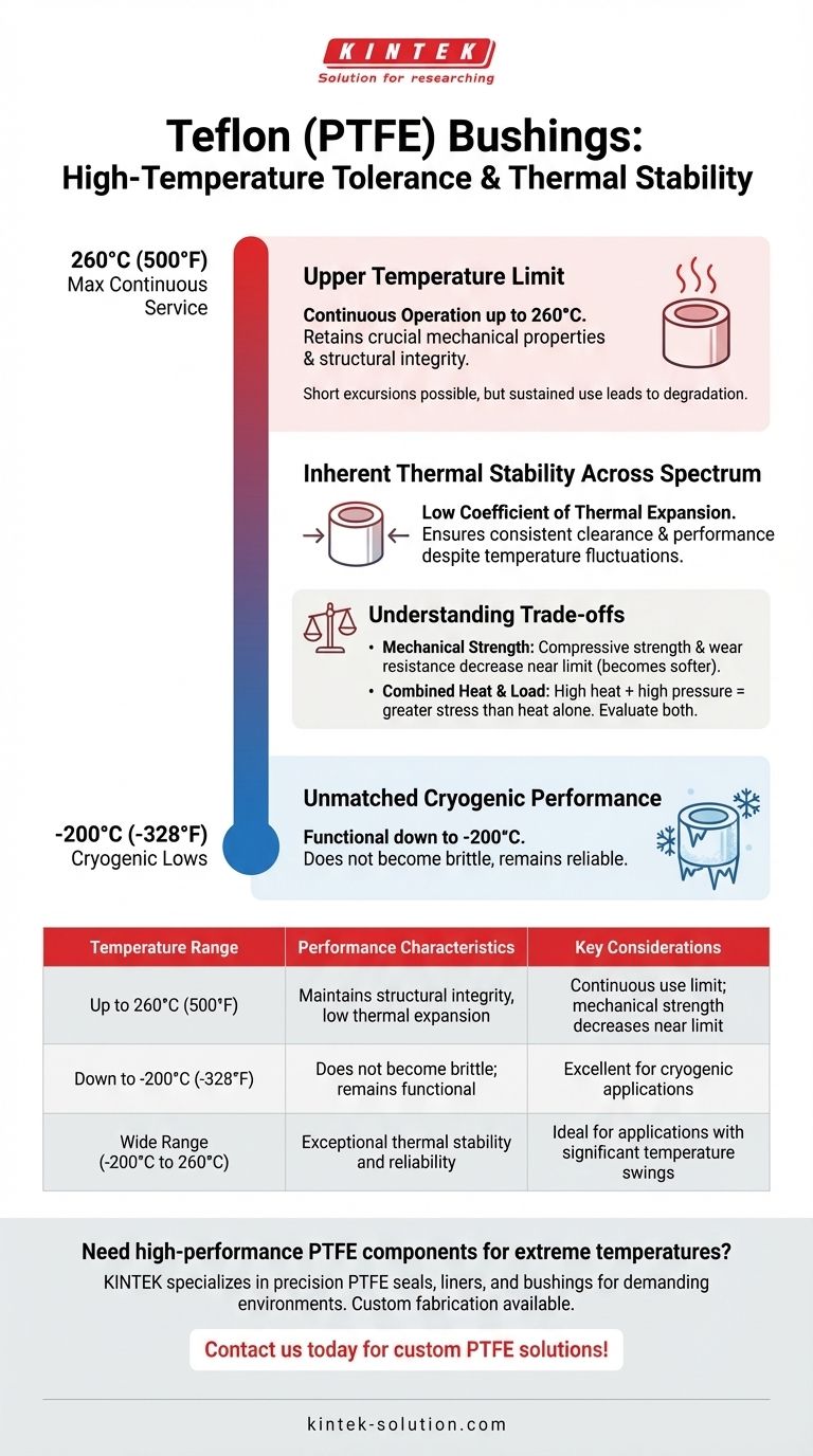 What is the high-temperature tolerance of Teflon bushings? Maintain Performance up to 260°C (500°F) Visual Guide