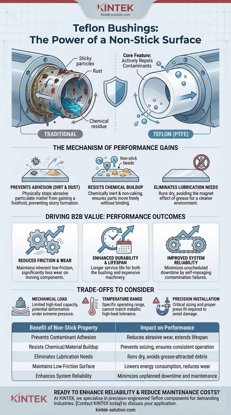 特氟龙衬套的防粘性特性如何提升其性能？提高可靠性并减少维护 图解指南