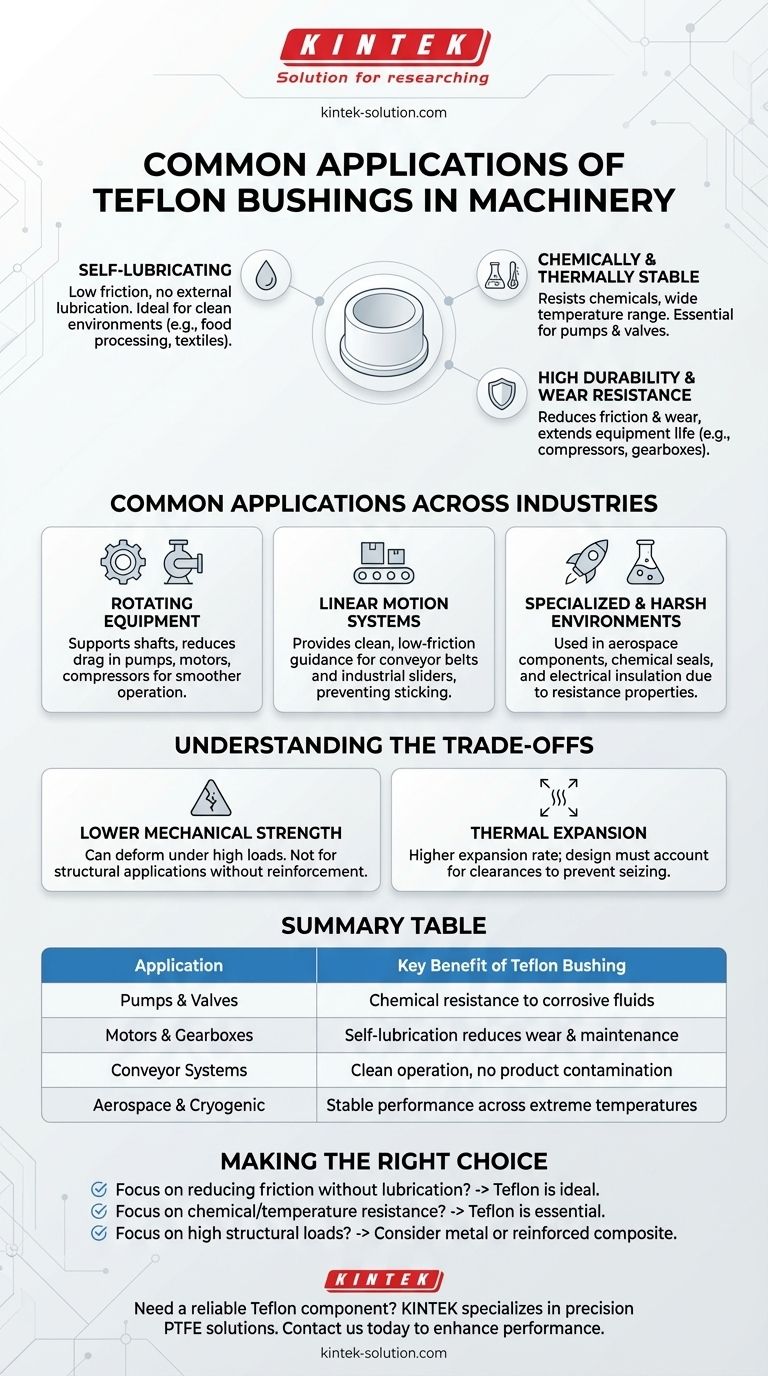 Quali sono alcune applicazioni comuni delle boccole in Teflon nei macchinari? Risolvere l'attrito in ambienti difficili Guida Visiva