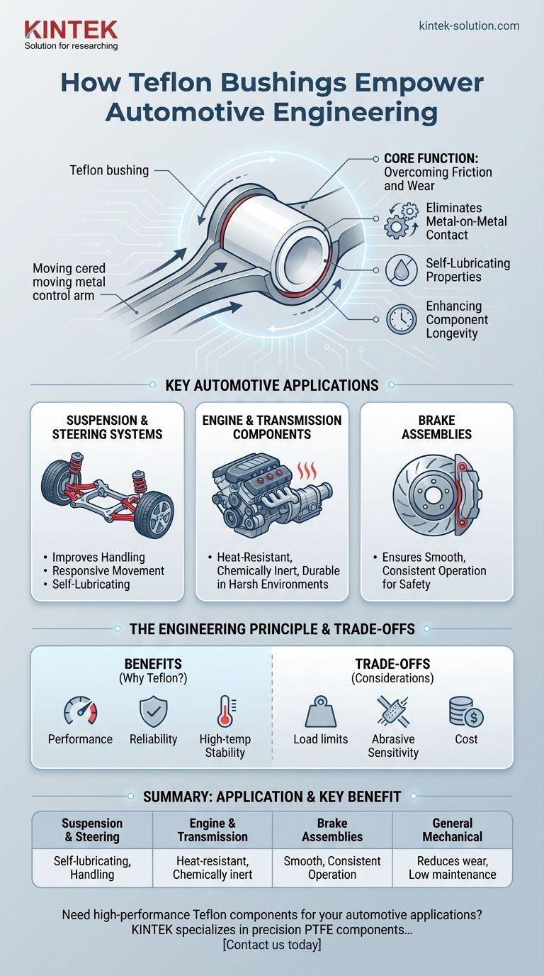 Como as buchas de Teflon são usadas na indústria automotiva? Para Desempenho Superior e Operação Livre de Manutenção Guia Visual