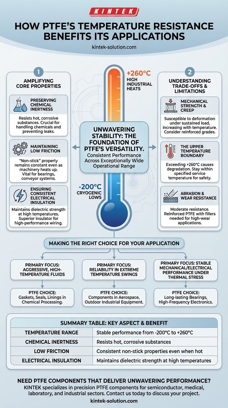 Como a resistência à temperatura do PTFE beneficia suas aplicações? Garante confiabilidade de -200°C a +260°C Guia Visual