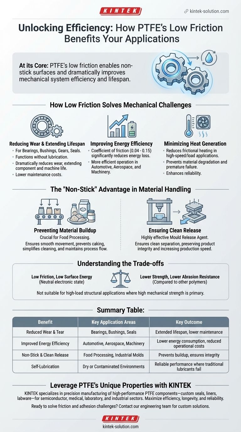 كيف يفيد معامل الاحتكاك المنخفض لـ PTFE التطبيقات العملية؟ تعزيز الكفاءة ومنع الالتصاق دليل مرئي
