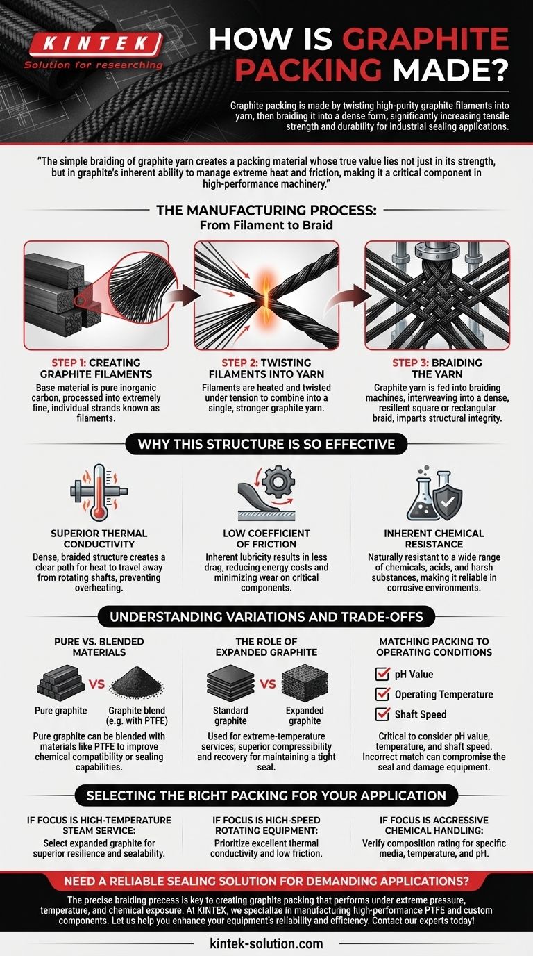 Como é fabricada a gaxeta de grafite? Descubra o Processo de Trançamento para Vedações Superiores Guia Visual