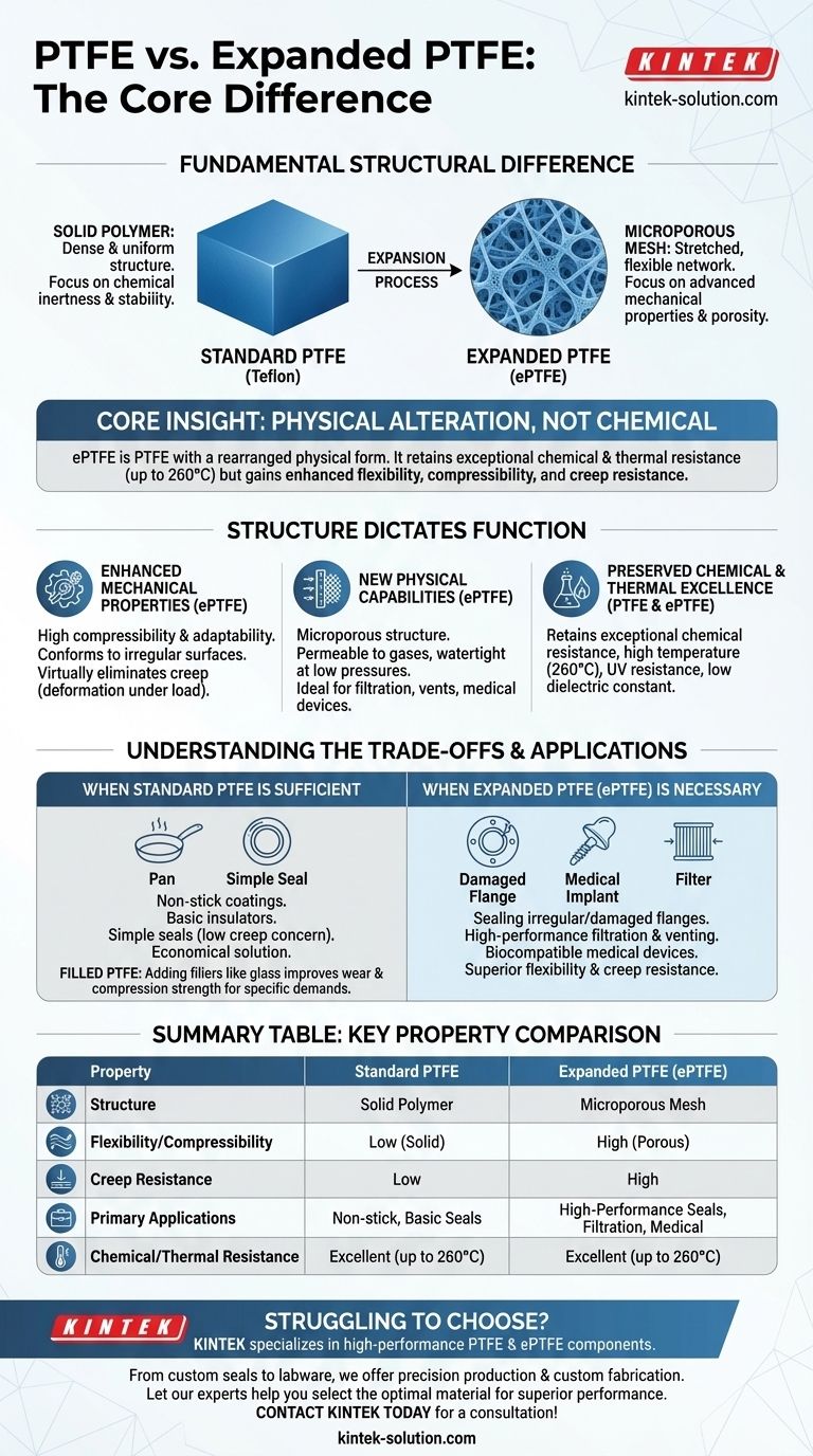 Qual è la differenza principale tra PTFE ed ePTFE espanso? Scegli il materiale giusto per la tua applicazione Guida Visiva