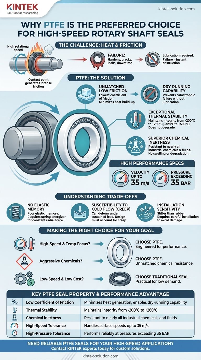 ما الذي يجعل PTFE الخيار المفضل لأختام أعمدة الدوران عالية السرعة؟ أداء لا مثيل له في التطبيقات الصعبة دليل مرئي