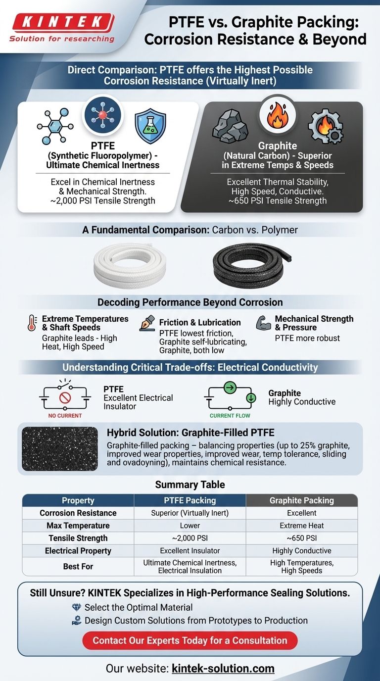 كيف تقارن حشوات PTFE والجرافيت من حيث مقاومة التآكل؟ اختيار المادة المناسبة لتطبيقك دليل مرئي