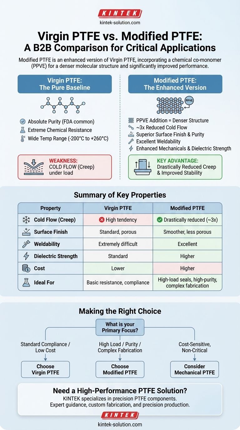 In cosa differisce il PTFE modificato dal PTFE vergine? Sblocca prestazioni superiori per applicazioni esigenti Guida Visiva