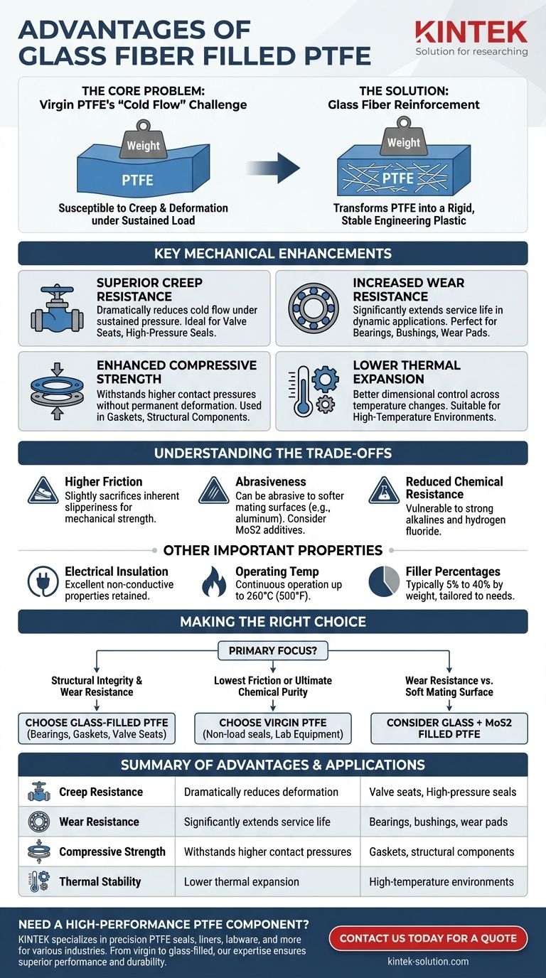 ガラス繊維充填PTFEの利点は何ですか？強度向上と耐摩耗性 ビジュアルガイド