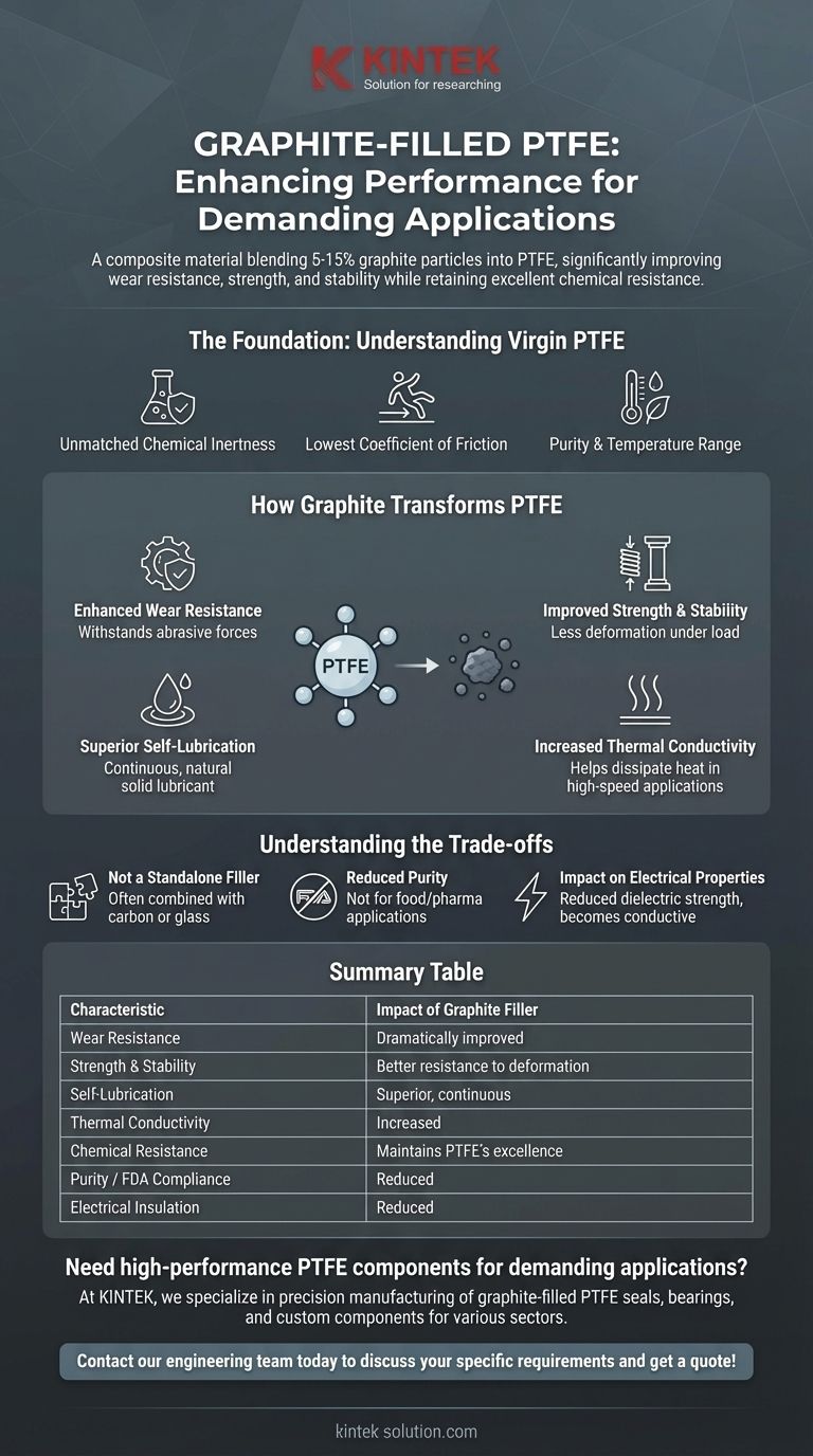 ¿Cuáles son las características del PTFE relleno de grafito? Mejora la resistencia al desgaste y la autolubricación Guía Visual