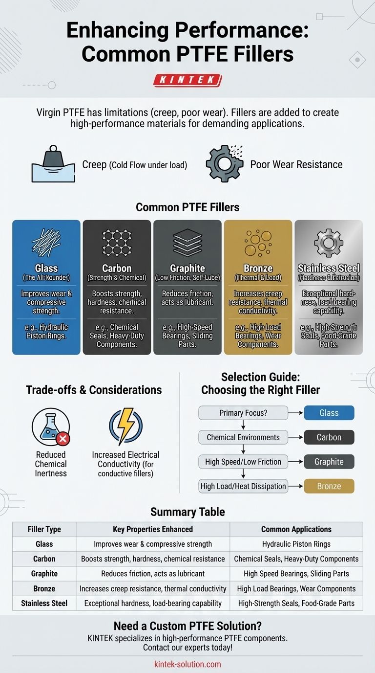 ما هي أنواع الحشوات المستخدمة عادة في PTFE؟ تعزيز الأداء للتطبيقات الصعبة دليل مرئي