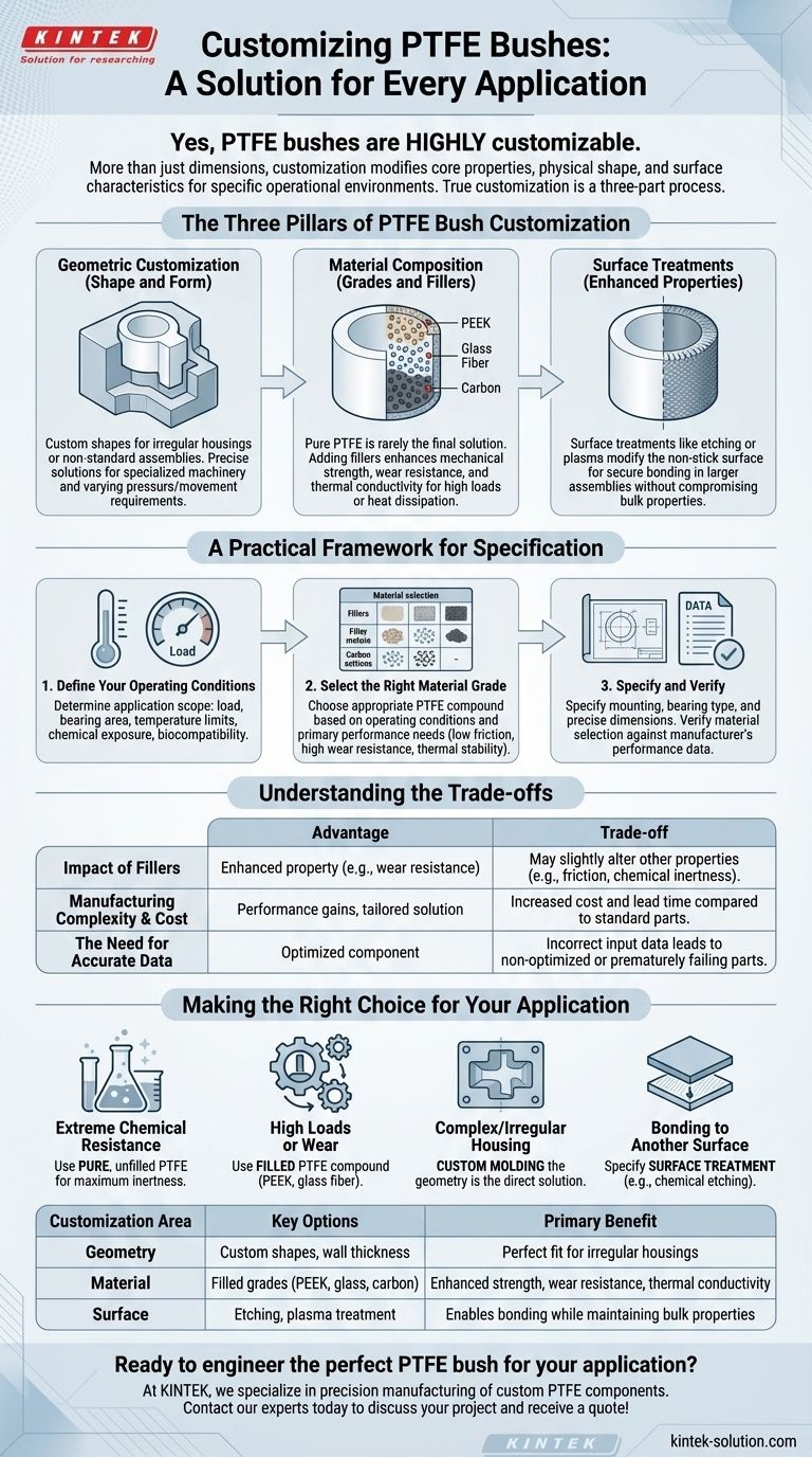 PTFE 부싱을 특정 용도에 맞게 맞춤 제작할 수 있나요? 최고의 성능을 위해 형상, 재료, 표면을 맞춤화하세요 시각적 가이드