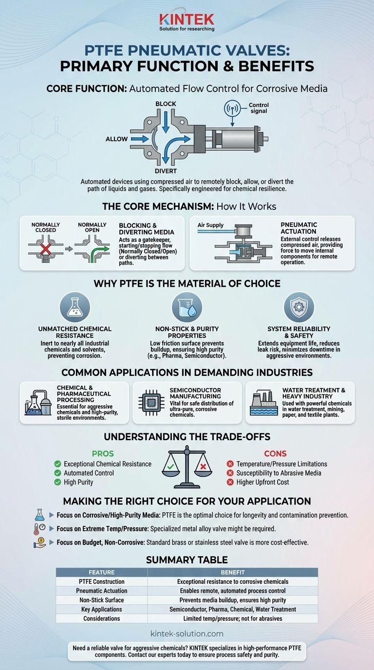 Qual é a função principal das válvulas pneumáticas de PTFE? Controlar Mídias Corrosivas com Confiabilidade Incomparável Guia Visual