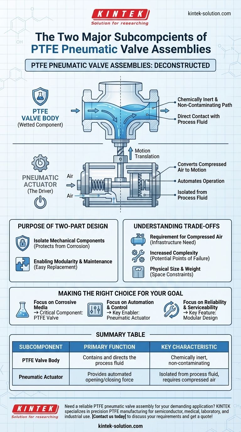 ¿Cuáles son los dos subcomponentes principales de los ensamblajes de válvulas neumáticas de PTFE? Logre un control confiable de fluidos corrosivos Guía Visual