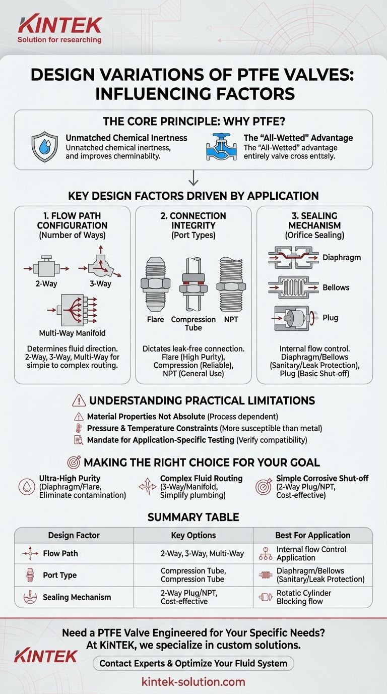 ما هي العوامل التي تؤثر على اختلافات تصميم صمامات PTFE؟ اختر الصمام المثالي لتطبيقك دليل مرئي