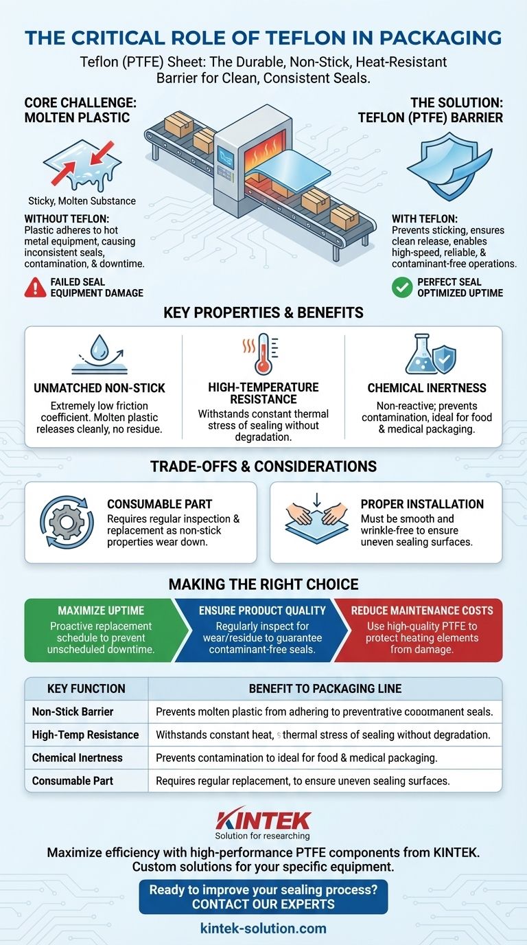 Che ruolo svolge il foglio di Teflon nell'industria del packaging? Garantire una sigillatura a caldo pulita e antiaderente Guida Visiva