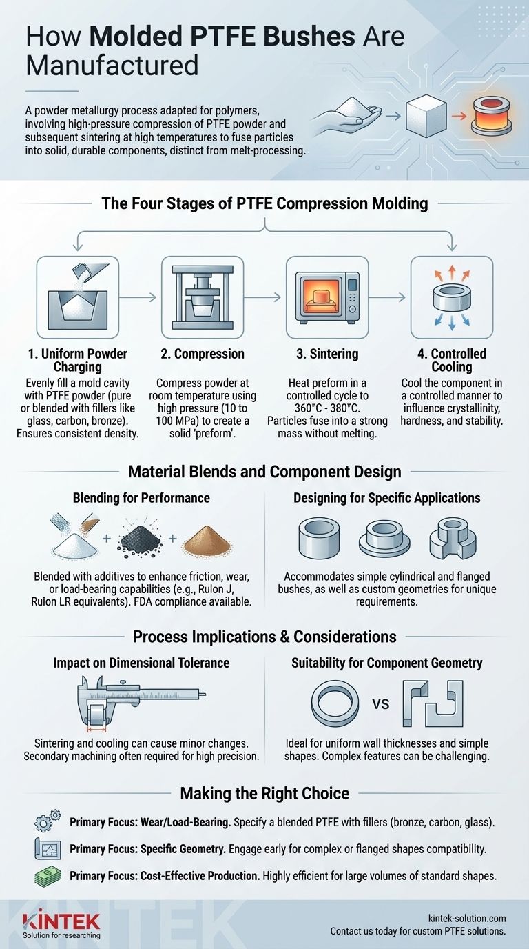 성형 PTFE 부싱은 일반적으로 어떻게 제조됩니까? 정밀 성형 공정 안내 시각적 가이드