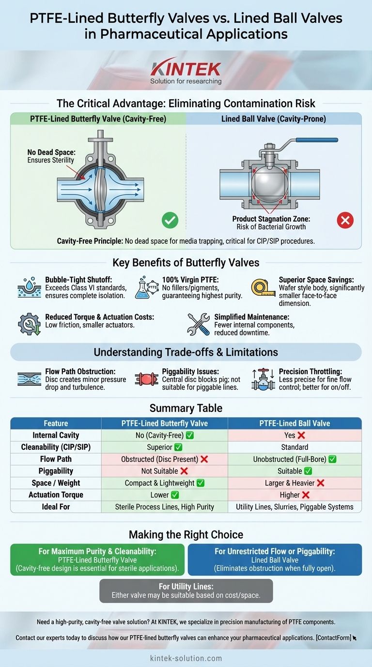 Quais são as vantagens das válvulas borboleta revestidas com PTFE em relação às válvulas de esfera revestidas em aplicações farmacêuticas? Alcance Esterilidade e Limpabilidade Superiores Guia Visual