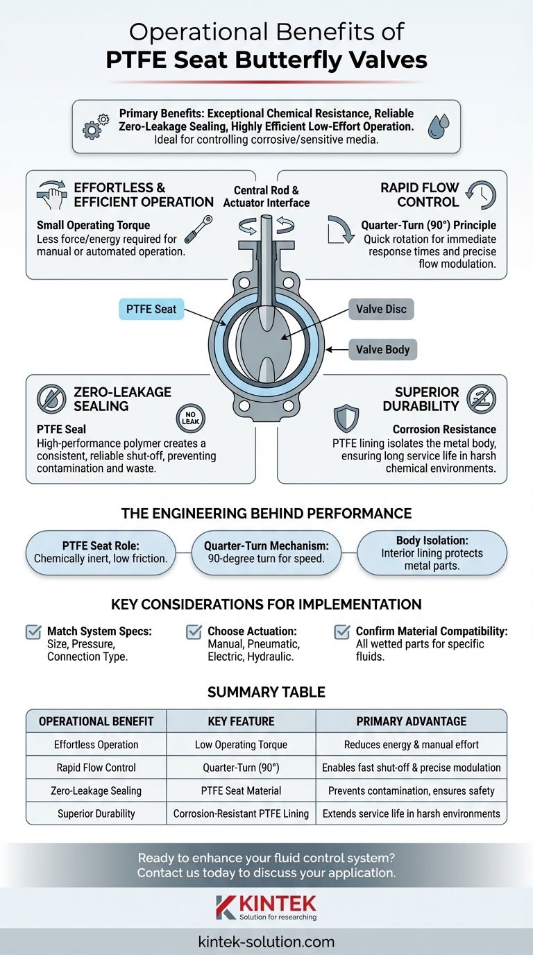 Quali sono i vantaggi operativi della valvola a farfalla con sede in PTFE? Controllo superiore per fluidi corrosivi e sensibili Guida Visiva