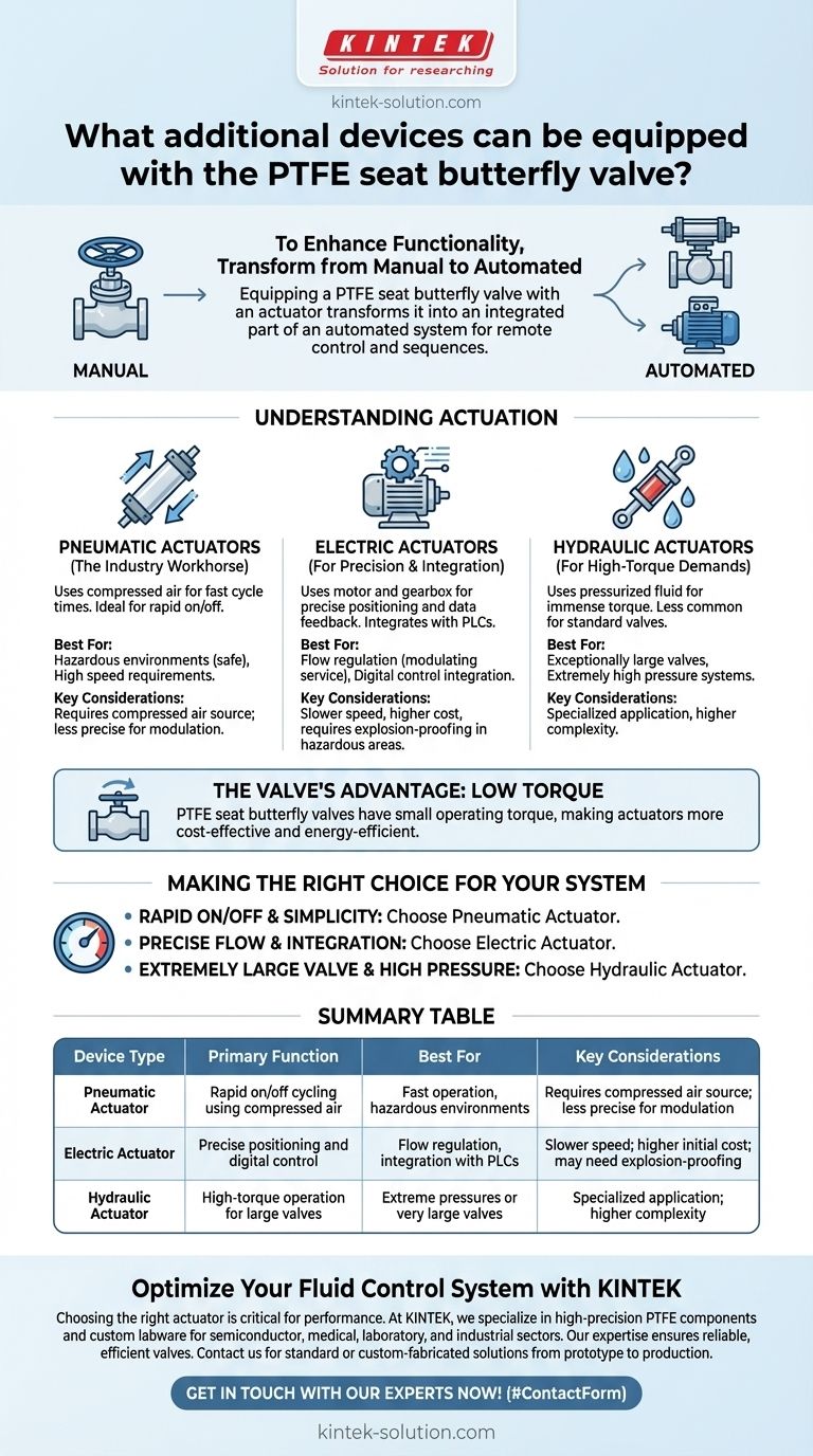 What additional devices can be equipped with the PTFE seat butterfly valve? Enhance Valve Performance with Automation Visual Guide