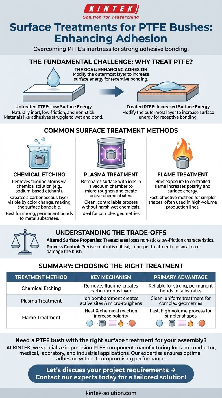 PTFE 부싱에 적용할 수 있는 표면 처리 유형은 무엇입니까? 어셈블리 접착력 향상 시각적 가이드