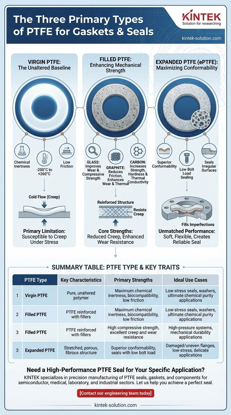 Quais são os três tipos principais de PTFE disponíveis para juntas e vedações? Escolha o Material Certo para Sua Aplicação Guia Visual