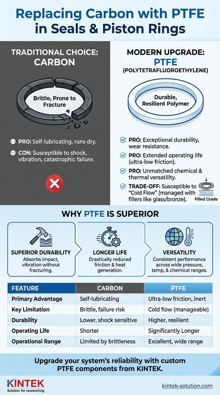 Que material está a substituir o carbono em vedantes e anéis de pistão, e porquê? Durabilidade e vida útil superiores do PTFE Guia Visual