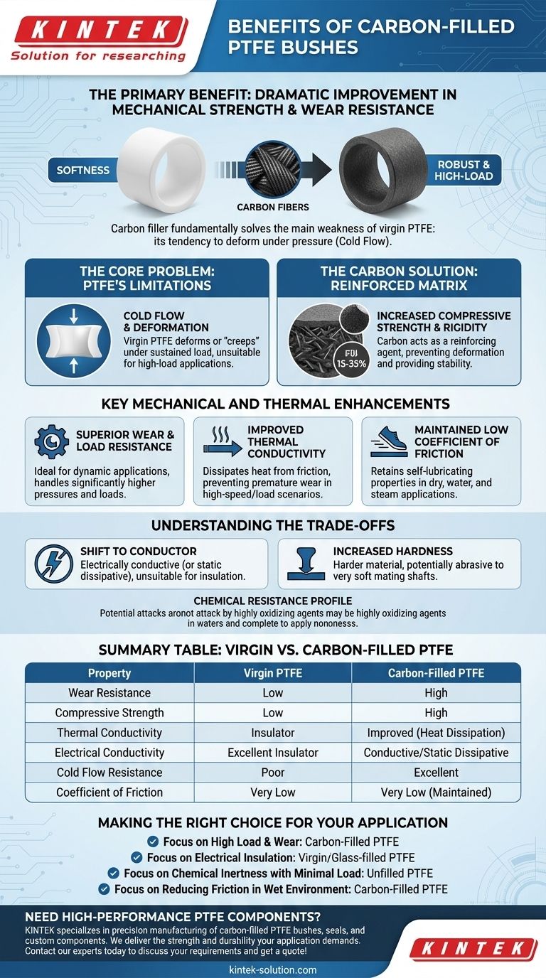 카본 충전 PTFE 부싱의 이점은 무엇인가요? 까다로운 응용 분야를 위한 강도 및 내마모성 향상 시각적 가이드